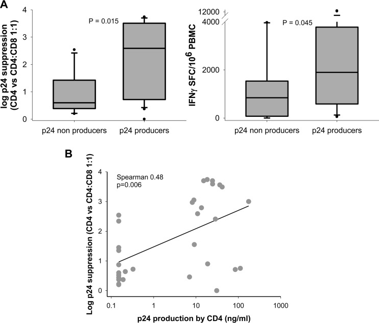 FIG 4