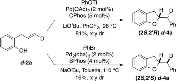 Scheme 2