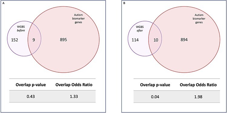 Figure 5: