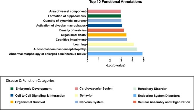 Figure 4: