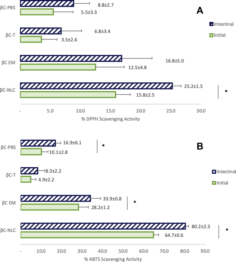 Figure 7