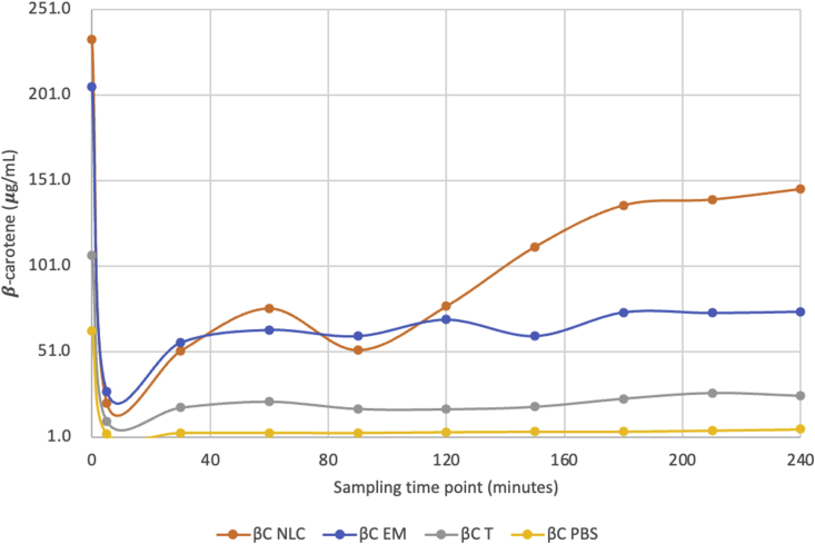 Figure 3