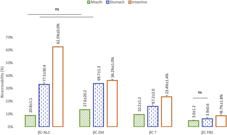 Figure 4