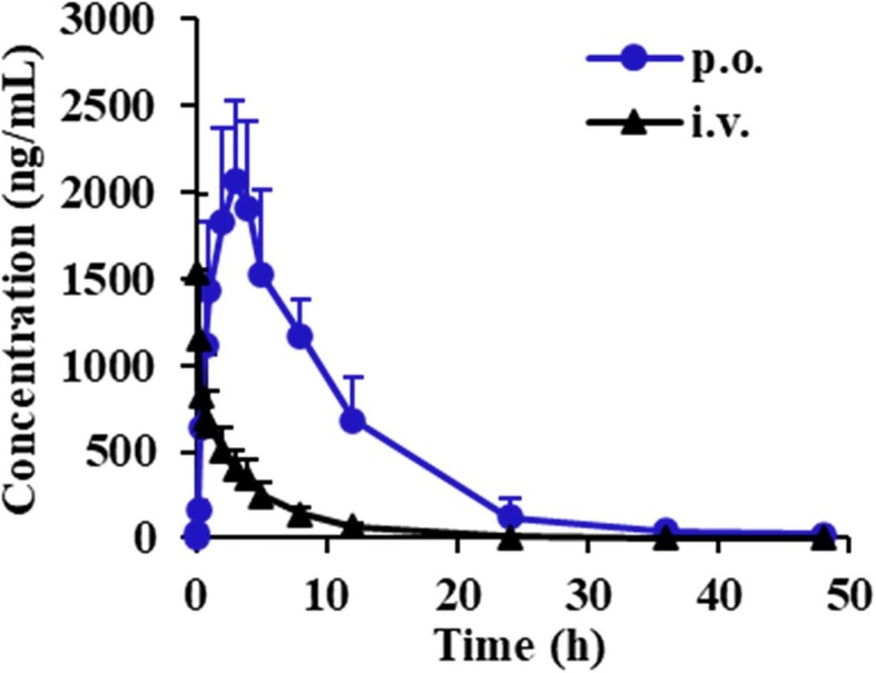 Fig. 4