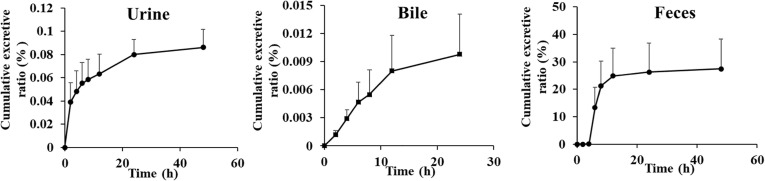 Fig. 6