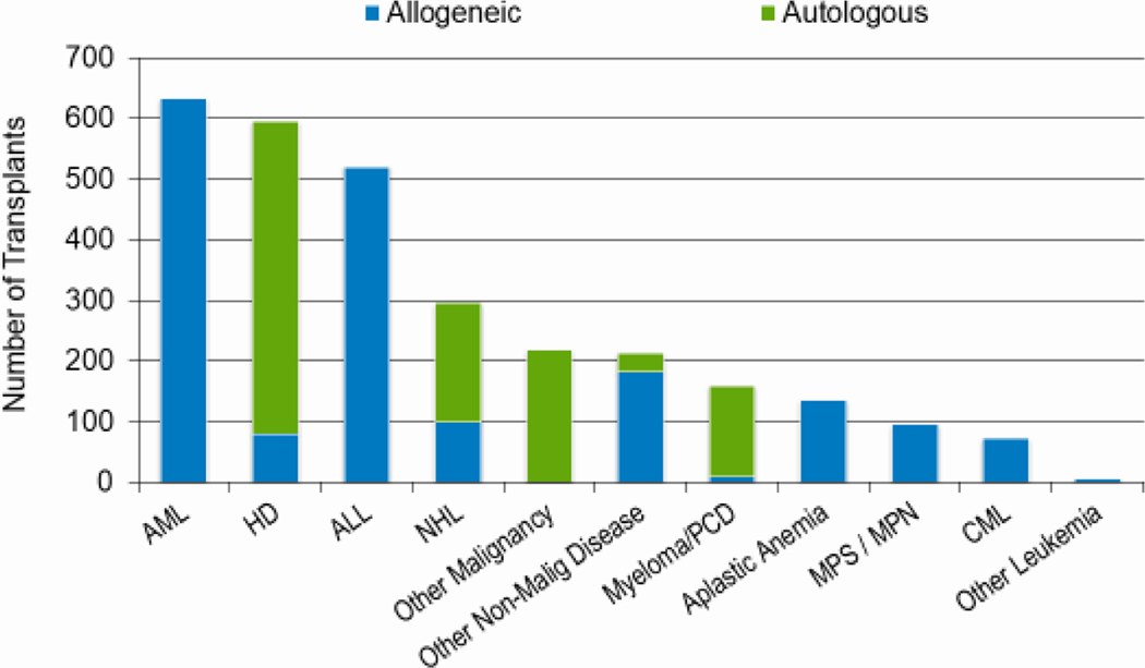 Figure 2c: