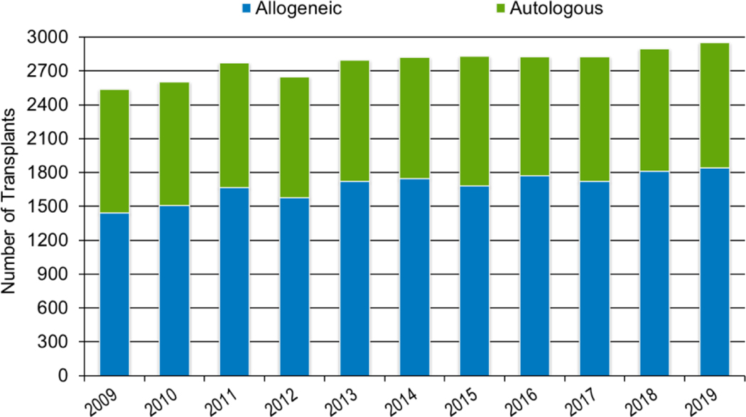 Figure 1d: