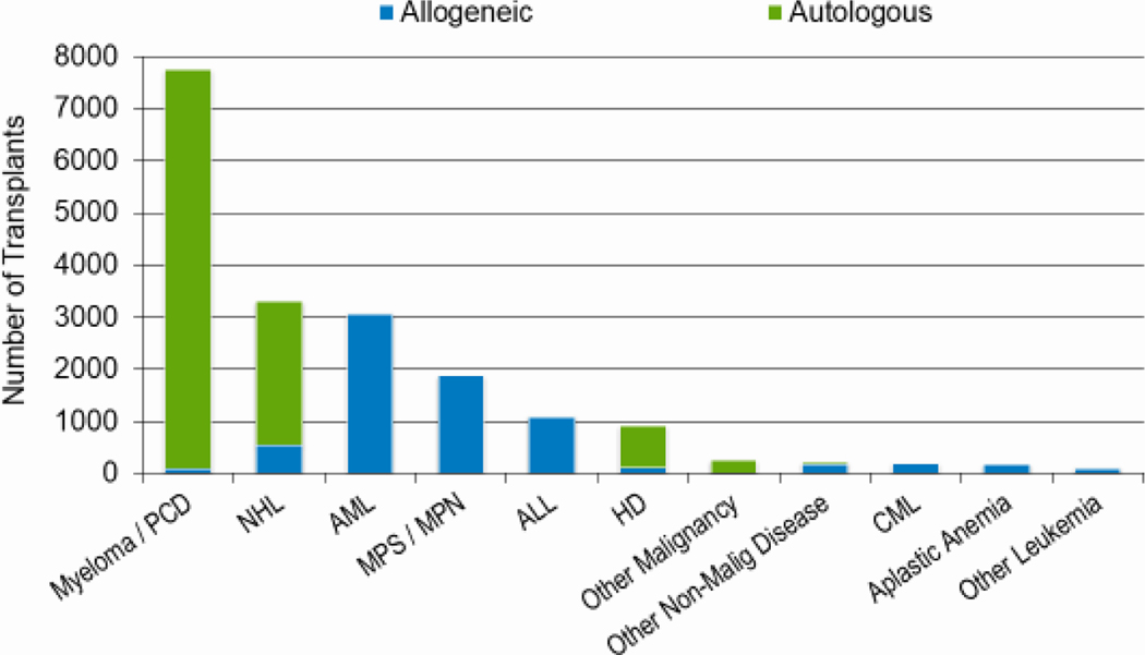 Figure 2a: