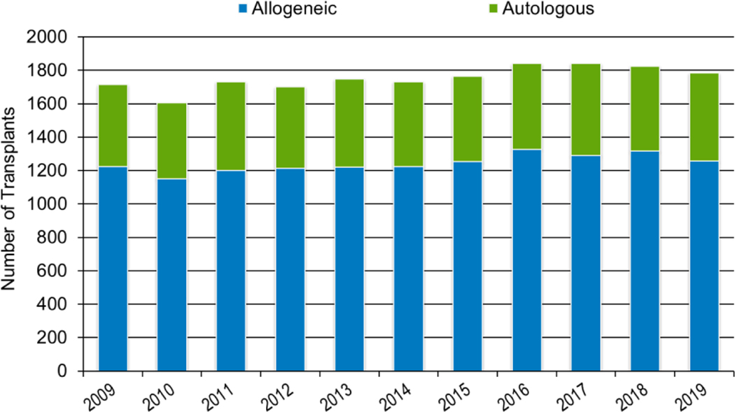 Figure 1c: