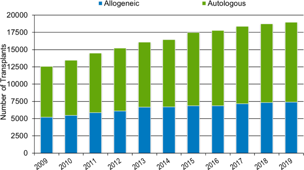 Figure 1b: