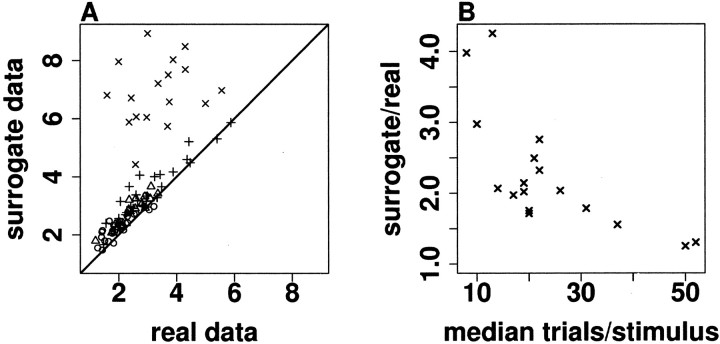 Fig. 12.