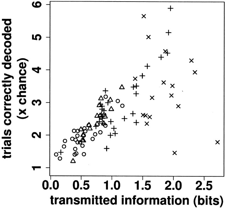 Fig. 9.