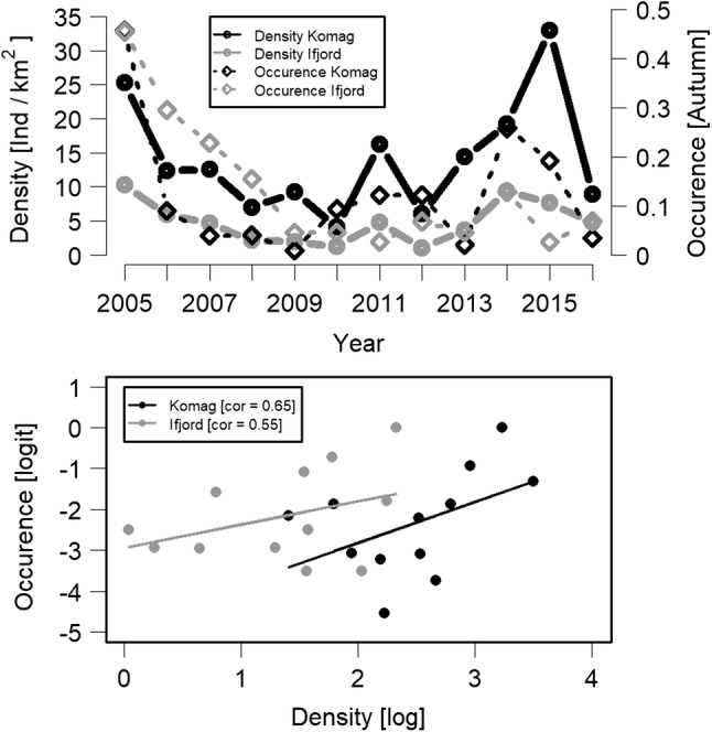 Fig. 4