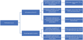 Flowchart 1.