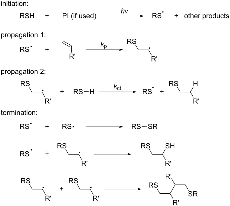 Scheme 11