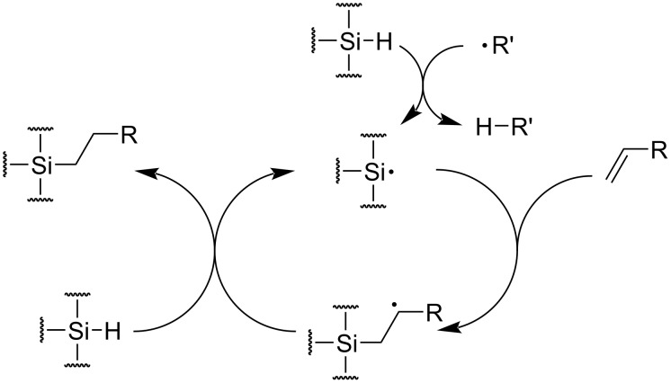 Scheme 17