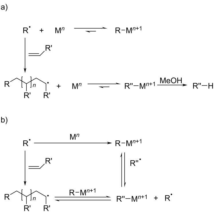 Scheme 7