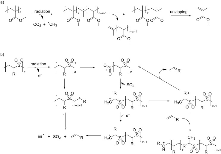 Scheme 20