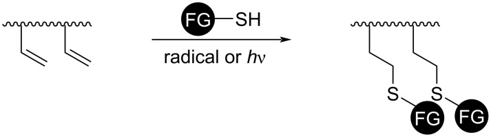 Scheme 14