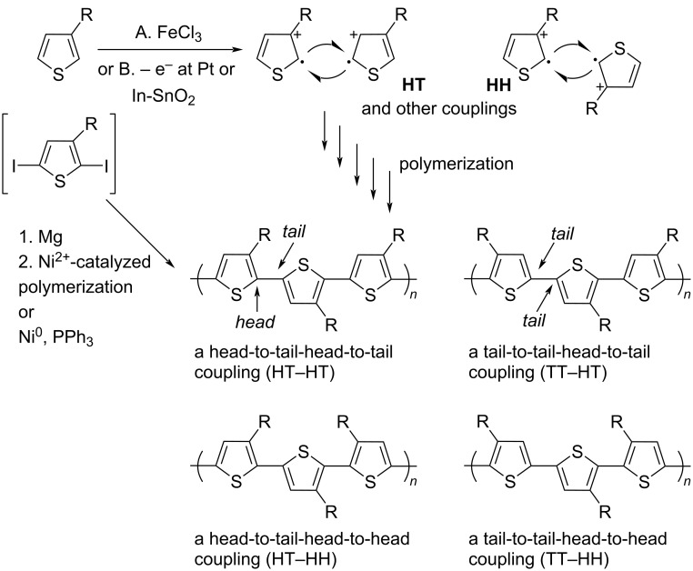 Scheme 10