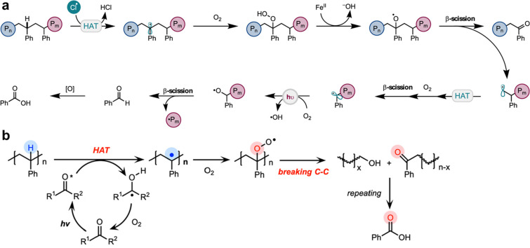 Scheme 21