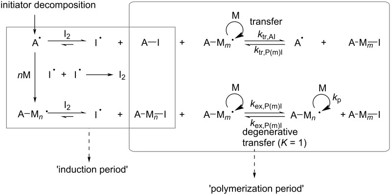 Scheme 8