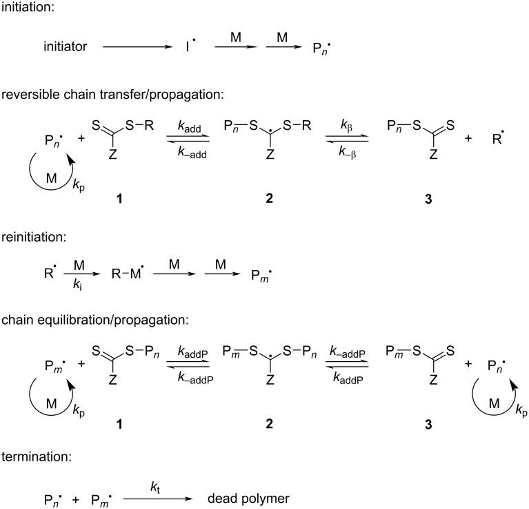 Scheme 6