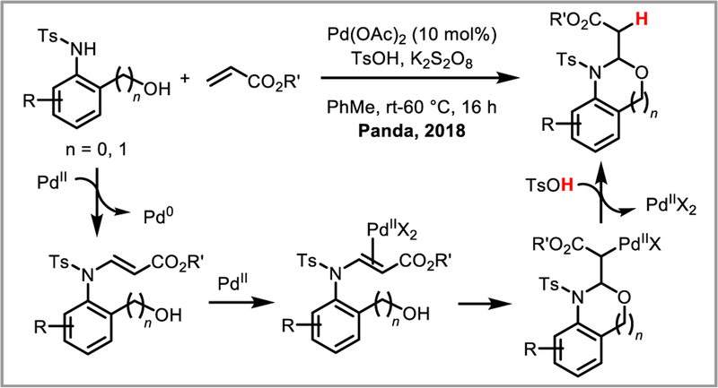 Scheme 22