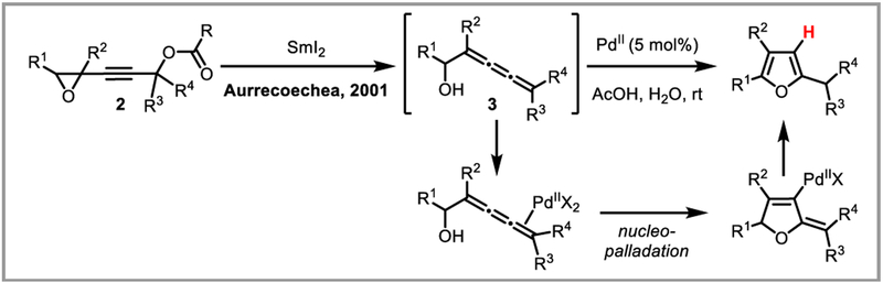 Scheme 11