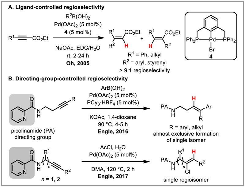 Scheme 12