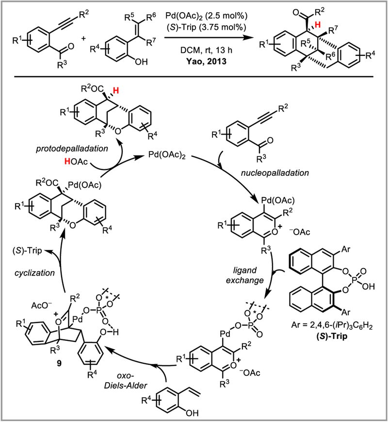 Scheme 26