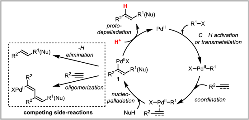 Scheme 4