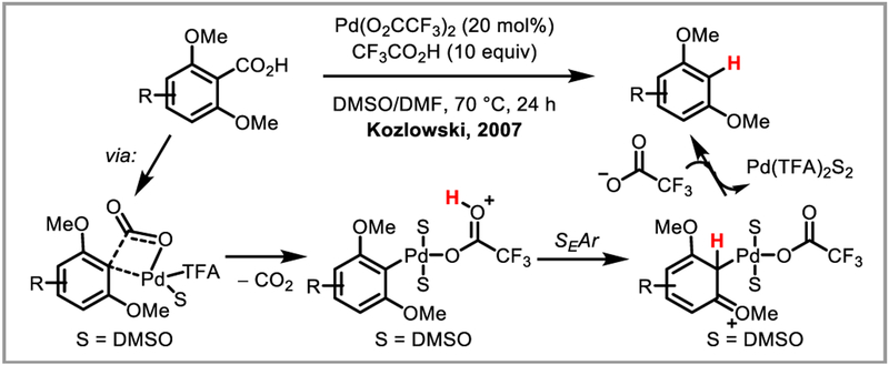 Scheme 16