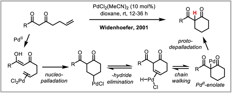 Scheme 24