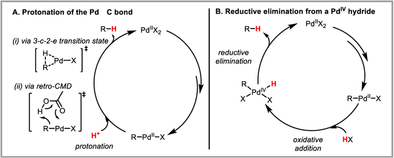 Scheme 35