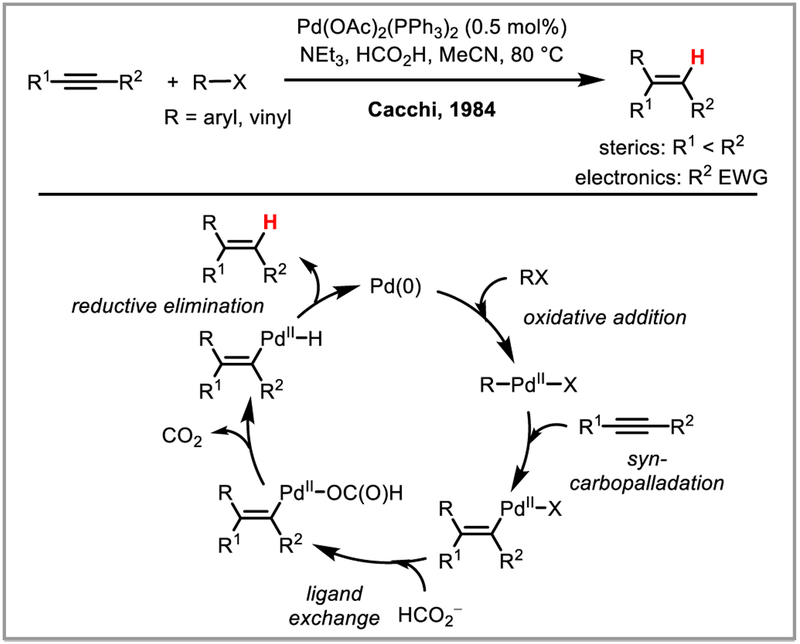 Scheme 6