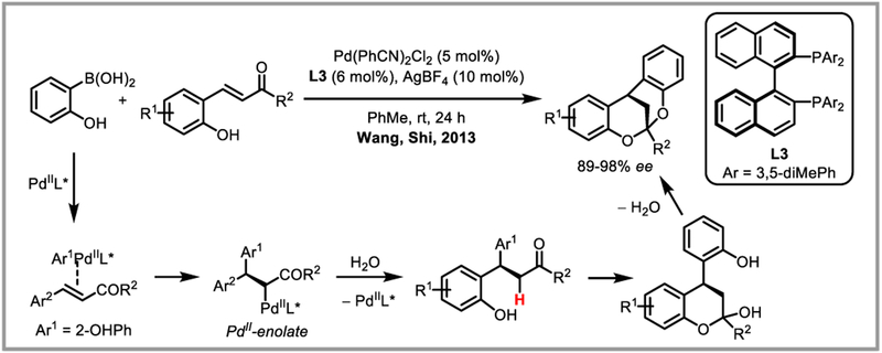 Scheme 23