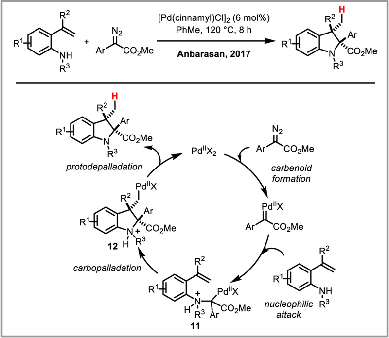 Scheme 29