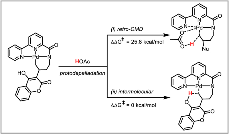 Scheme 40