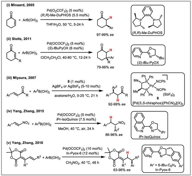 Scheme 21