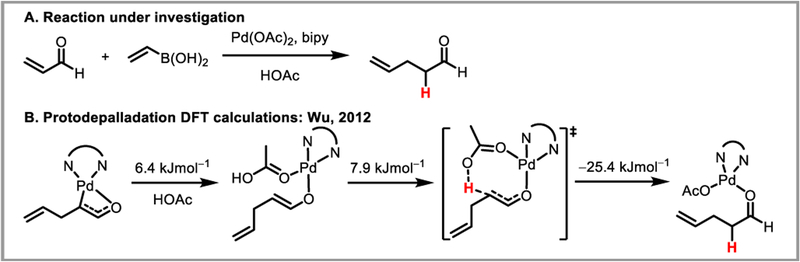 Scheme 39