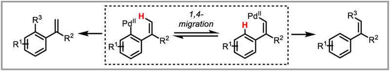 Scheme 7