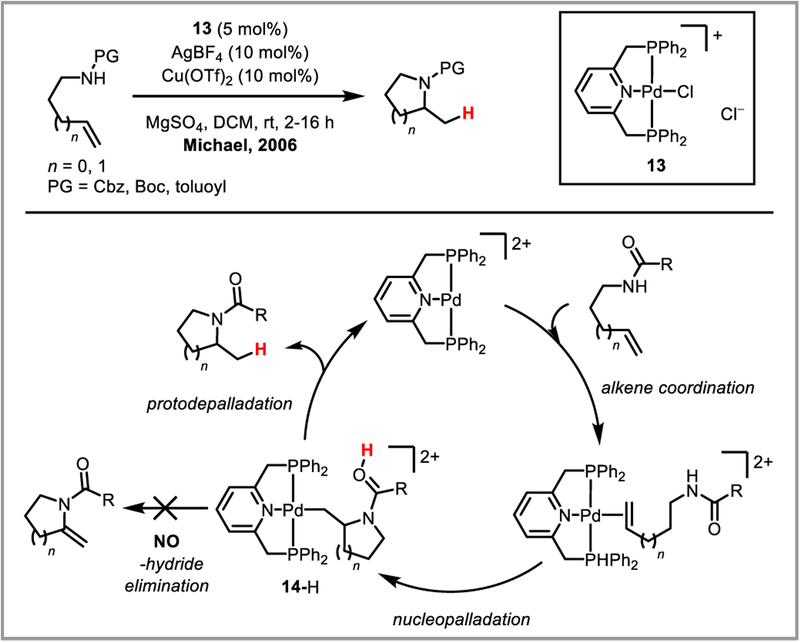 Scheme 30