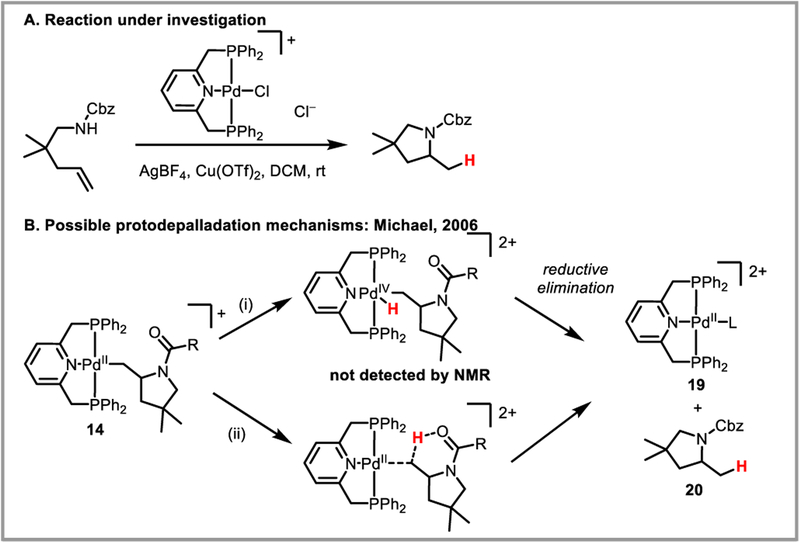 Scheme 37