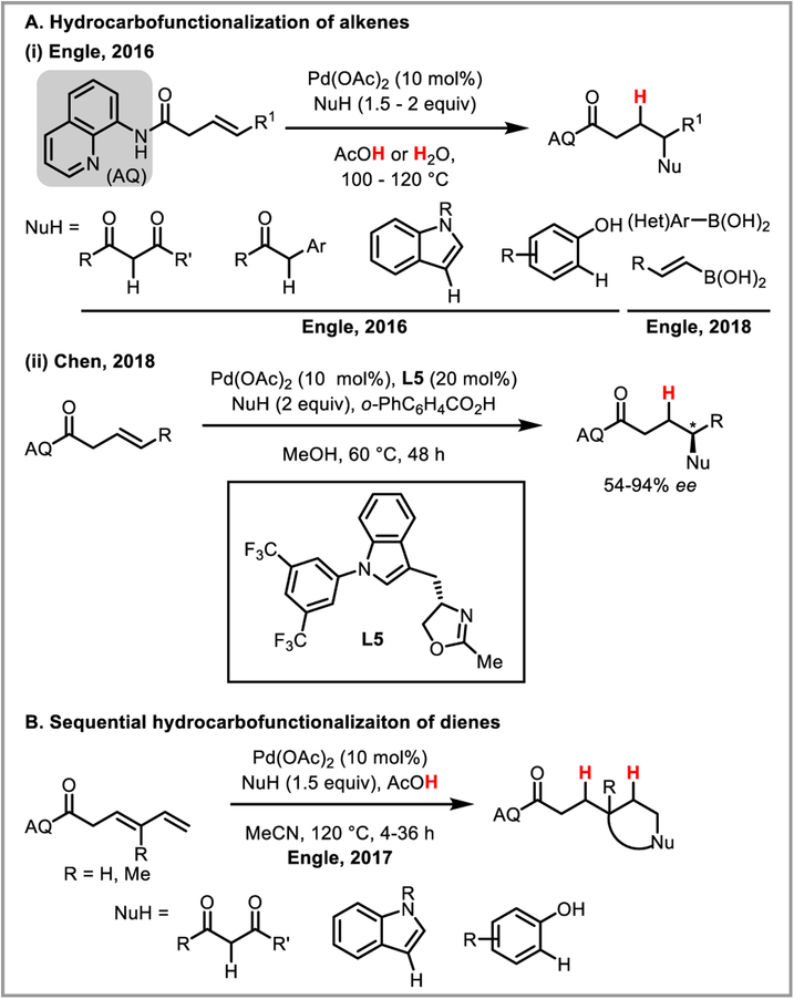 Scheme 32