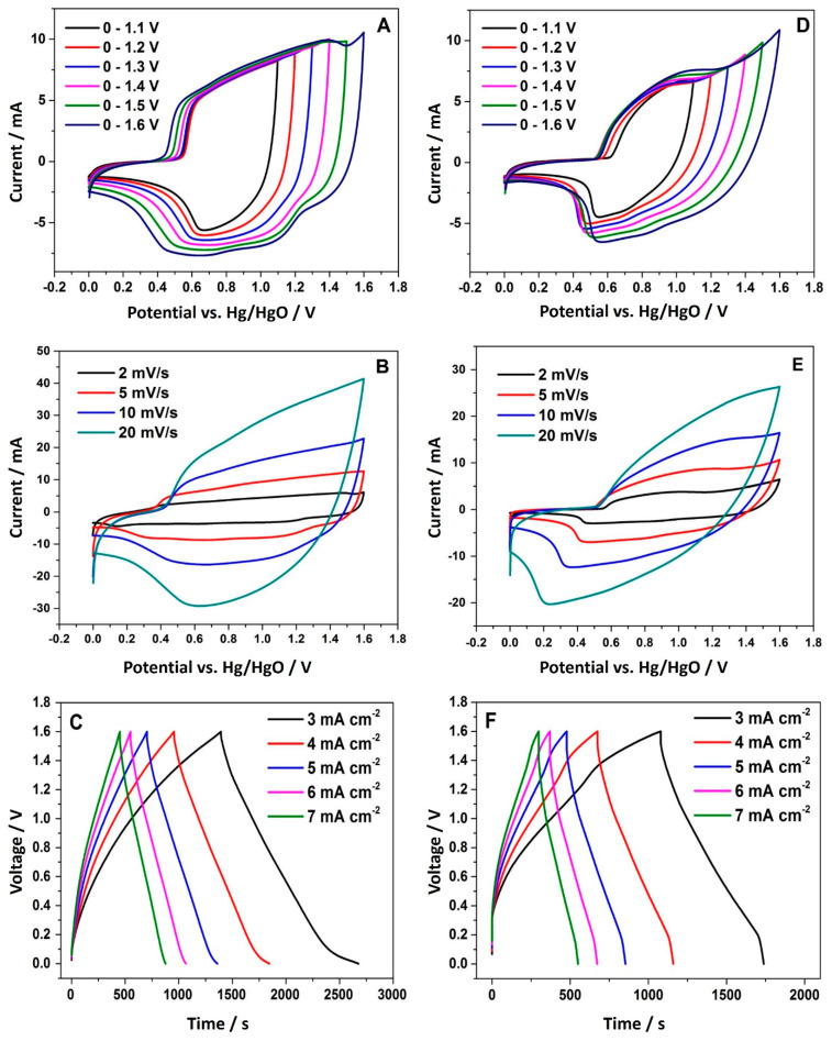 Figure 12