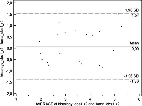 Fig. 8