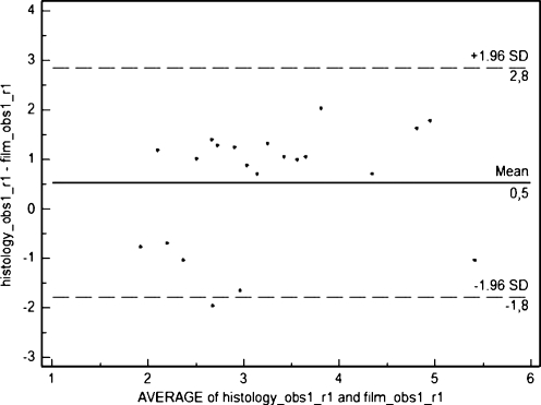 Fig. 11