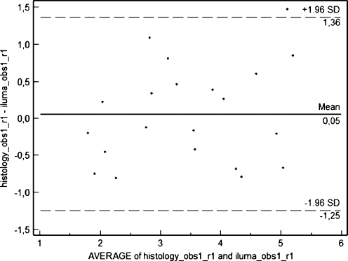 Fig. 7