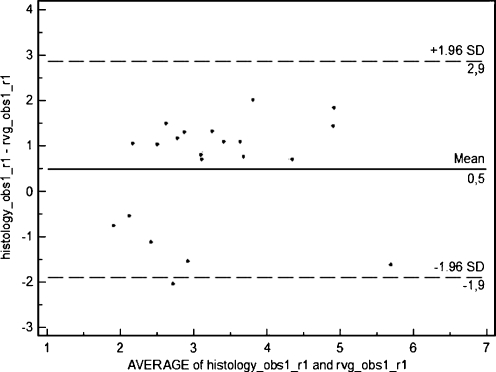 Fig. 13